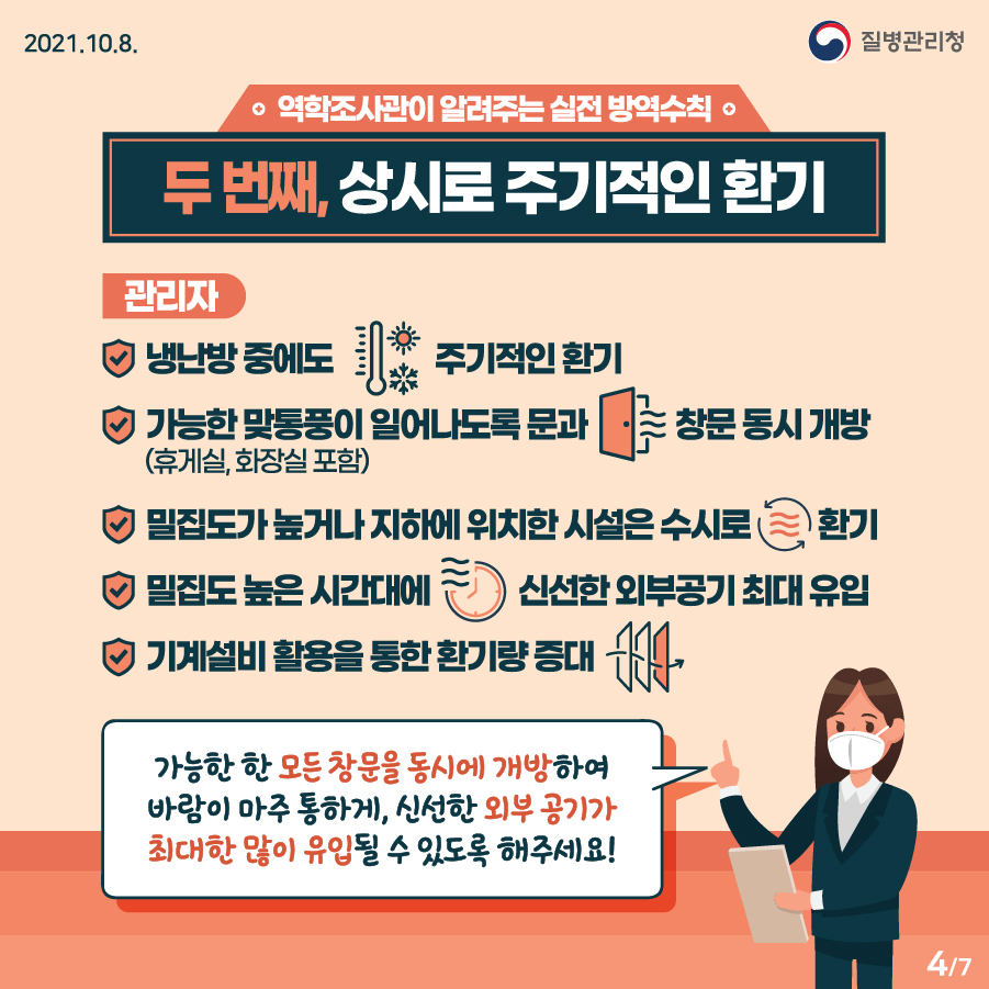 [질병관리청 21년 10월 8일 7페이지 중 4페이지] 역학조사관이 알려주는 실천 방역수칙, 두번째, 상시로 주기적인 환기, 관리자, *냉난방 중에도 주기적인 환기, *가능한 맞통풍이 일어나도록 문과 창문 동시 개방 (휴게실, 화장실 포함), *밀집도가 높거나 지하에 위치한 시설은 수시로 환기, *밀집도 높은 시간대에 신선한 외부공기 최대 유입, *기계설비 활용을 통한 환기량 증대, 가능한 한 모든 창문을 동시에 개방하여 바람이 마주 통하게, 신선한 외부 공기가 최대한 많이 유입될 수 있도록 해주세요! 